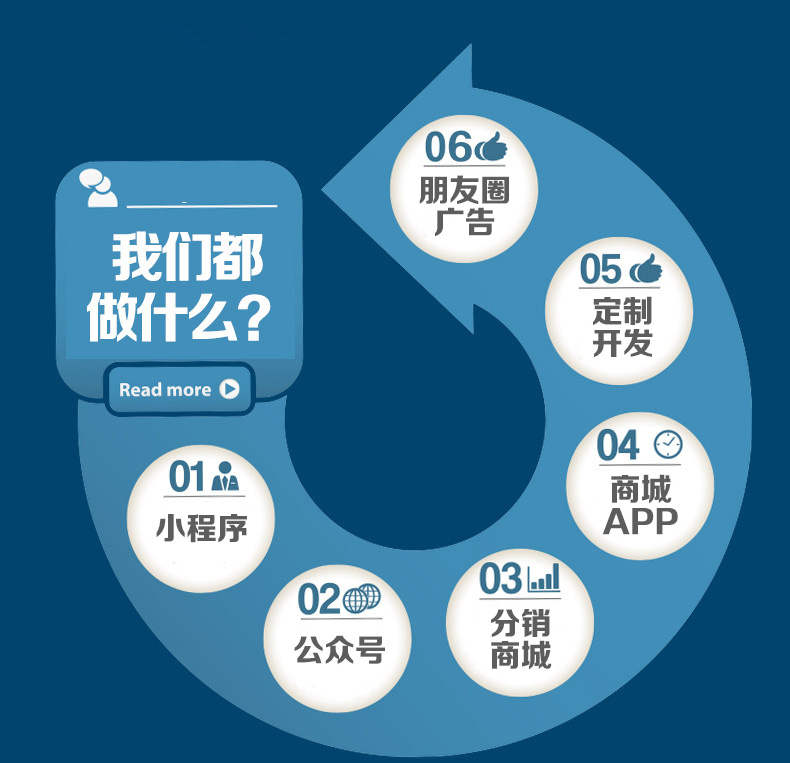 小程序/公众号/APP 开发定制