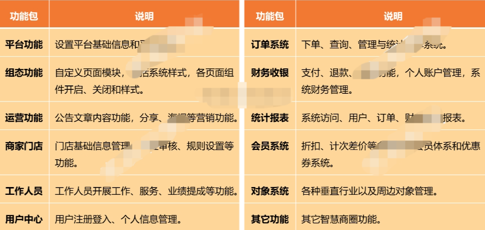 票务系统