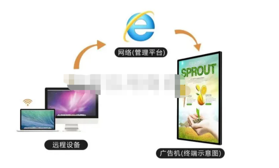 推广告APP，支持后台向绑定的广告设备推送内容，支持平板及安卓设备